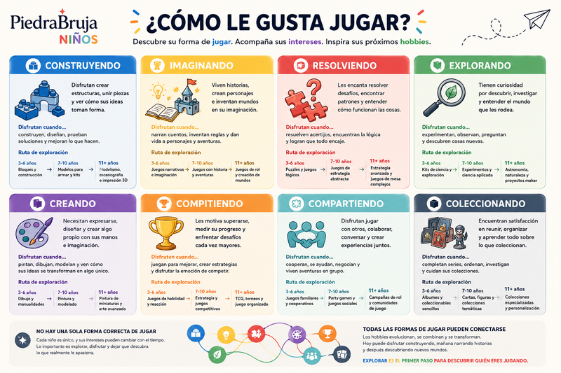 ¿Cómo ayudo a niños a descubrir sus juegos favoritos? ¿Cómo les gusta jugar?
