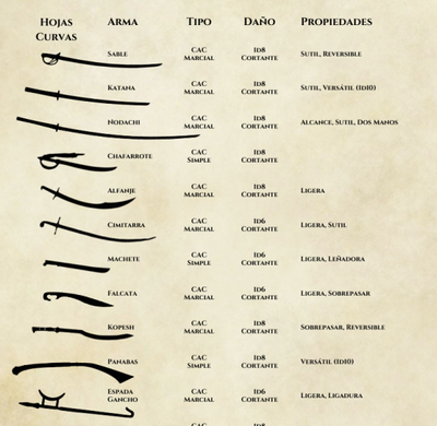 El Arsenal PDF descargable de Sexta Edición | Dungeons & Dragons y accesorios D&D en PiedraBruja Chile