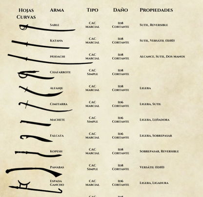 El Arsenal PDF descargable de Sexta Edición