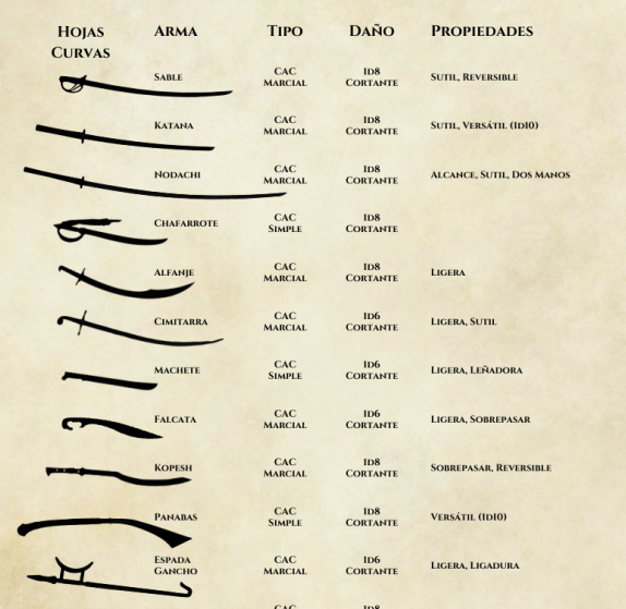 D&D Alt: El Arsenal PDF descargable de Sexta Edición