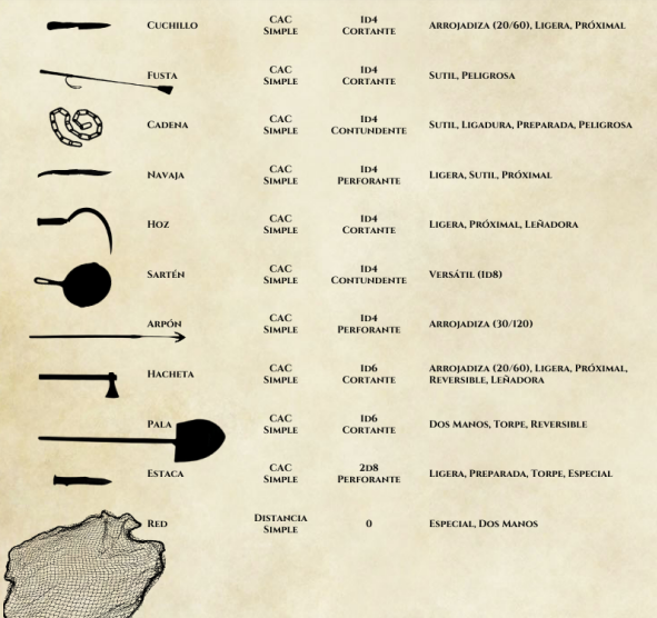 D&D Alt: El Arsenal PDF descargable de Sexta Edición